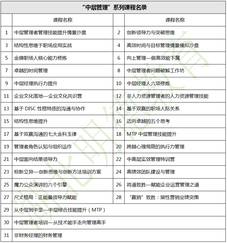 广东明德教育-企业内训-“中层管理”系列课程