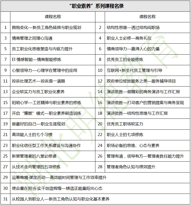 广东明德教育-企业内训-“职业素养”系列课程