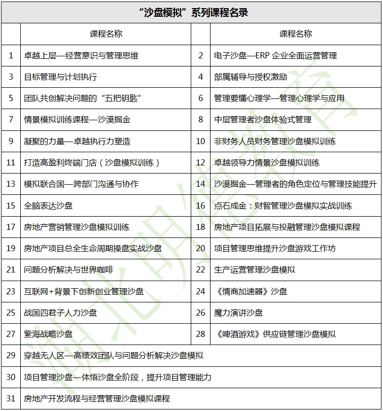 广东明德教育-企业内训-“沙盘模拟”系列课程