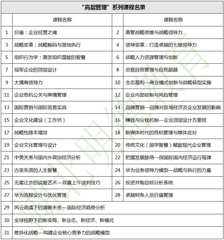 广东明德教育-企业内训-“高层管理”系列课程